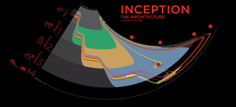 Inception Architecture Map