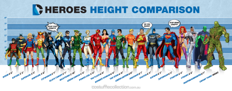 DC Height Comparison