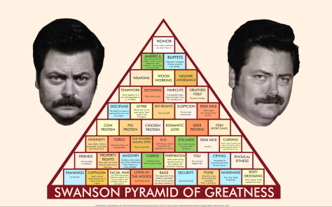 The Swanson Pyramid of Greatness